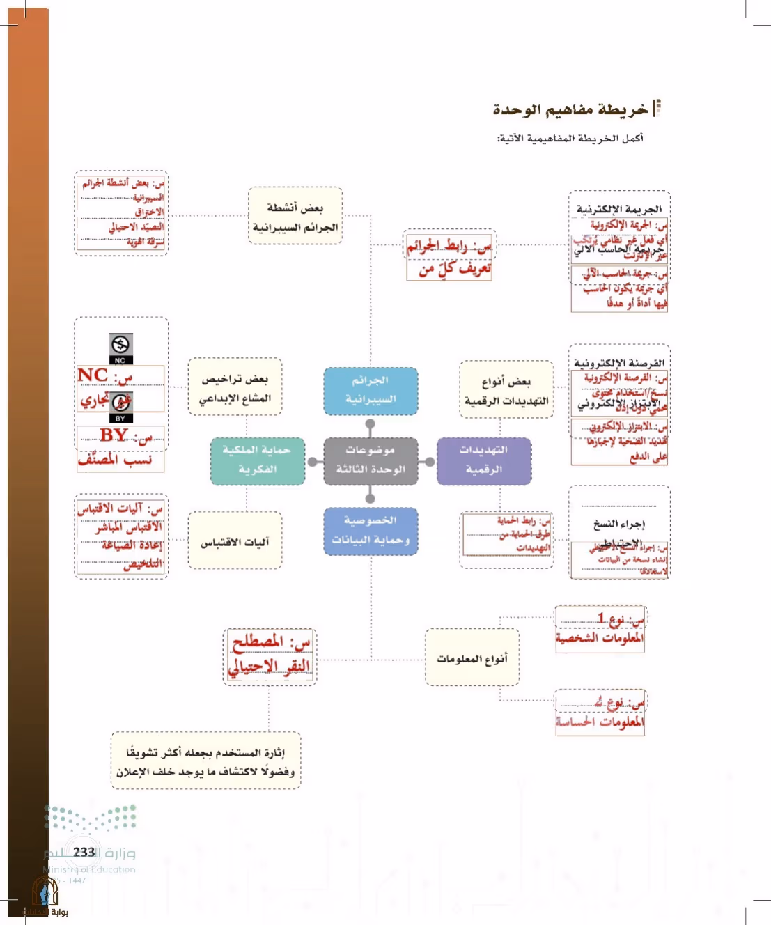 صفحة 233