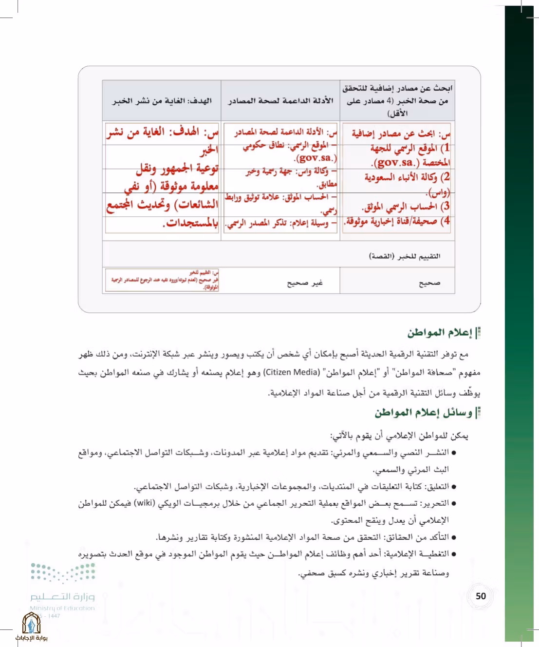 صفحة 50