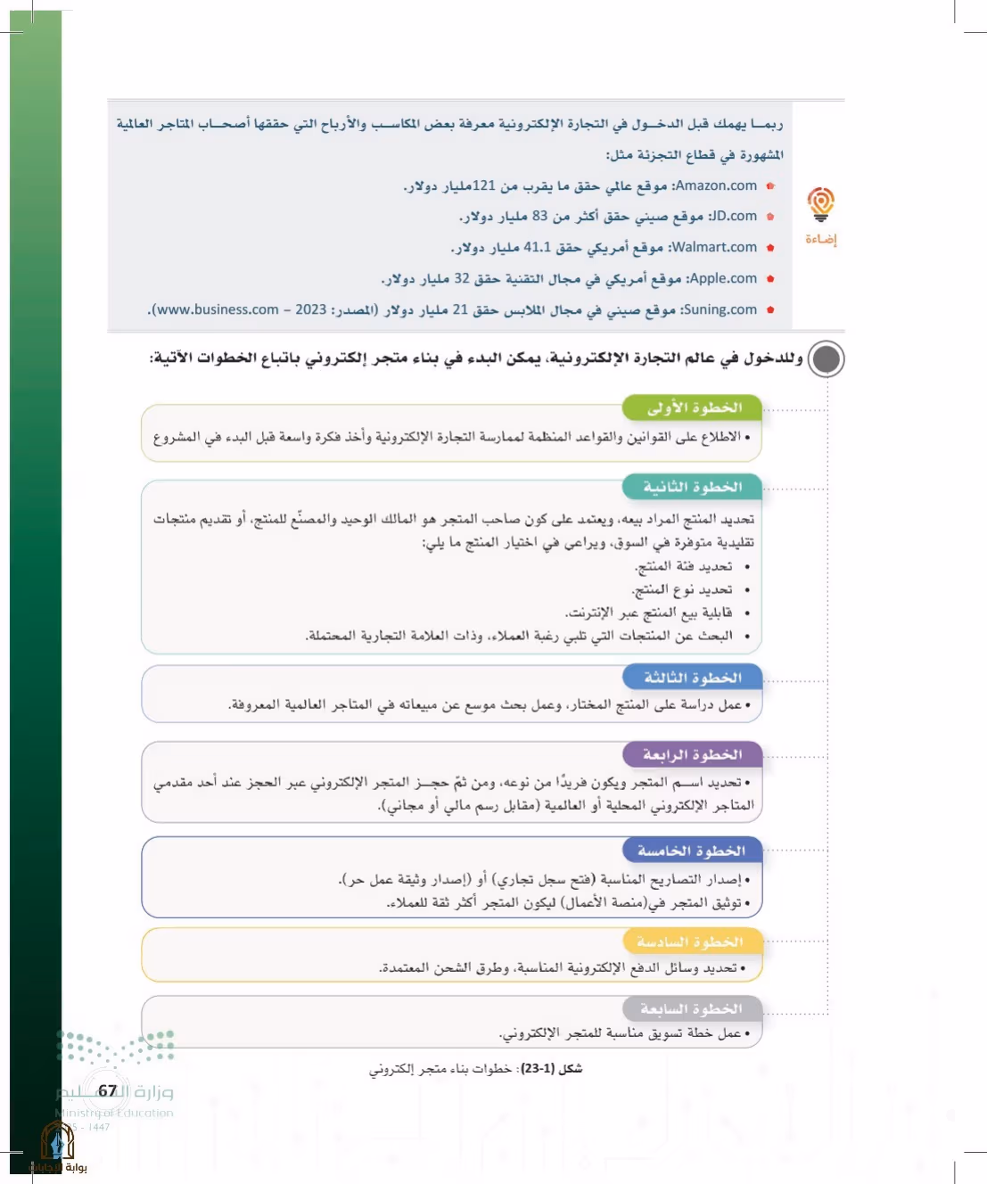 صفحة 67