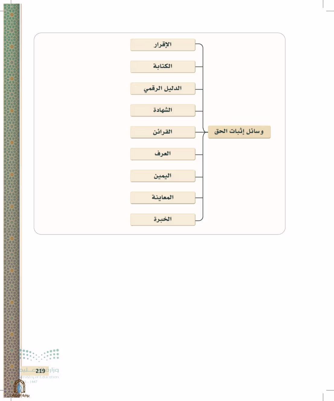 صفحة 219