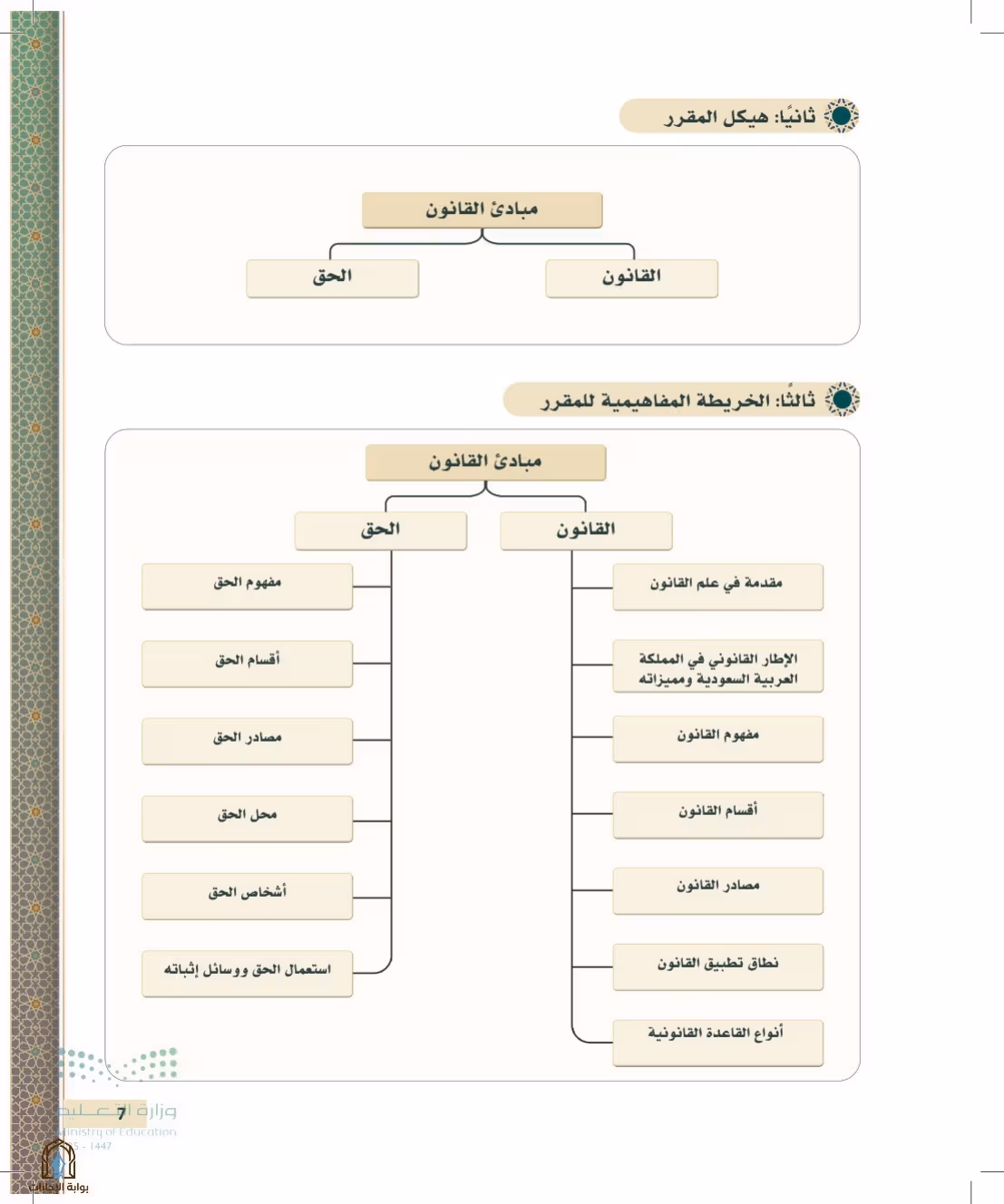 صفحة 7