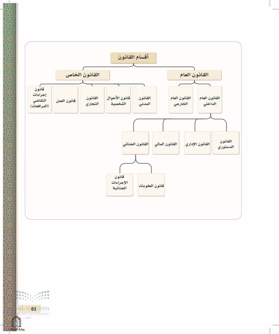 صفحة 81