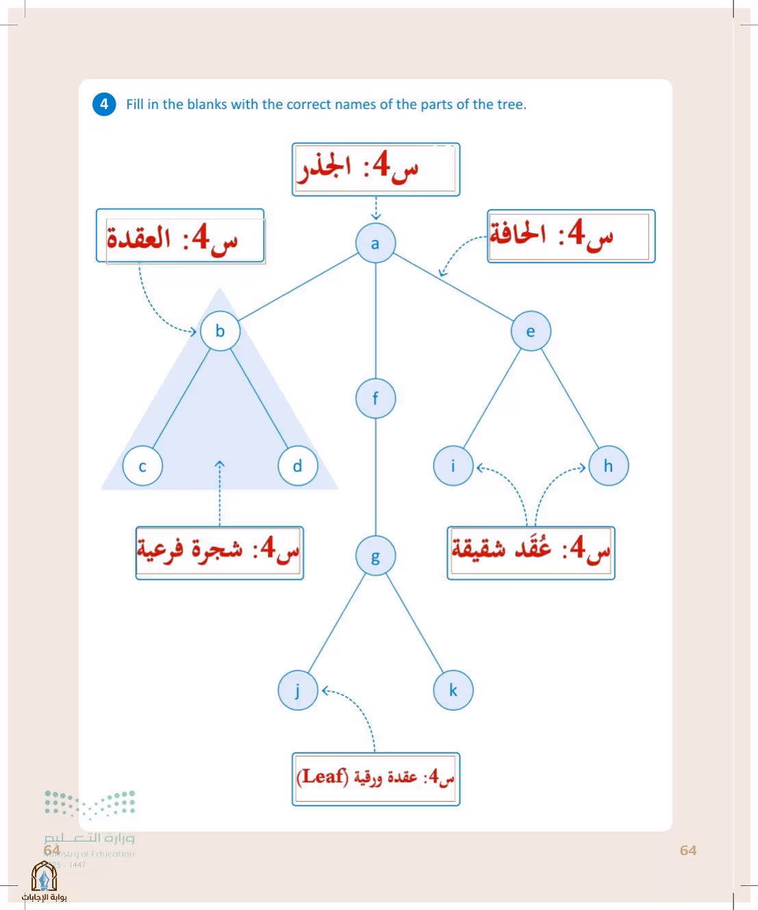 صفحة 64