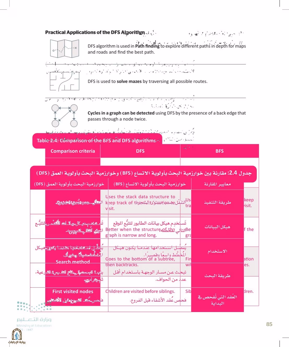 صفحة 85