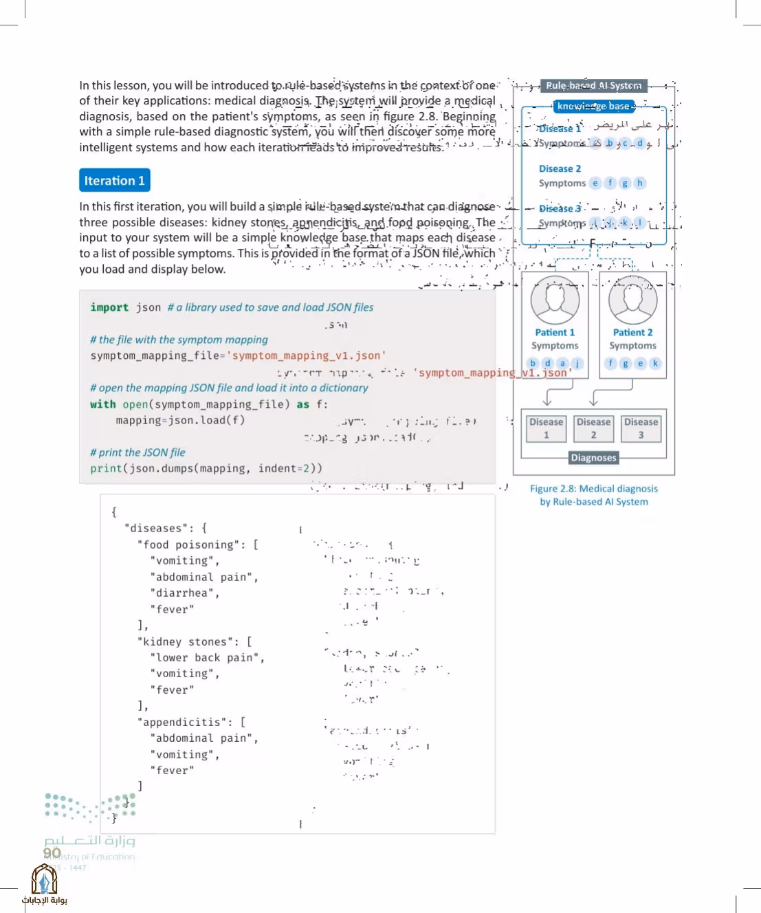 صفحة 90