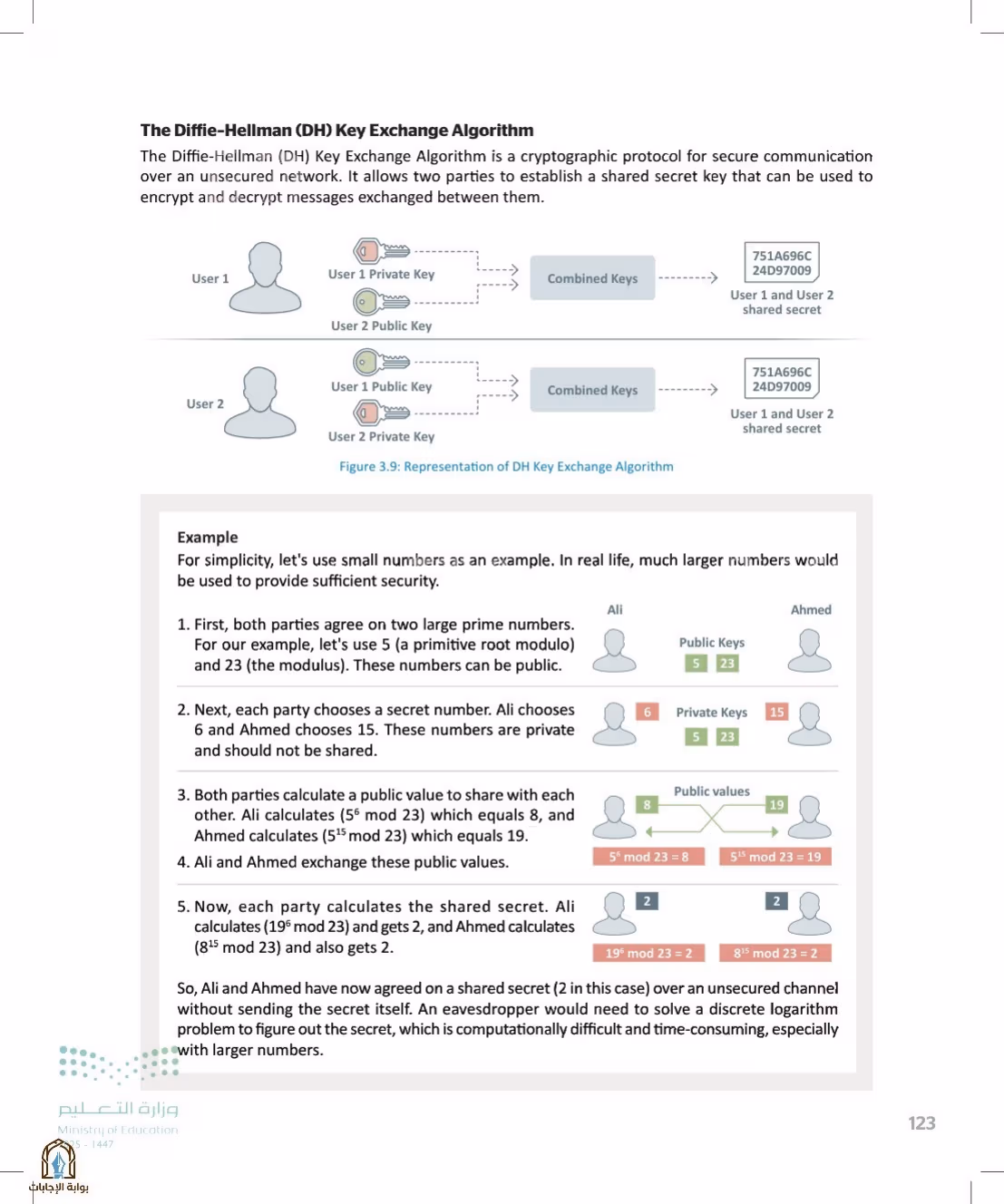 صفحة 123