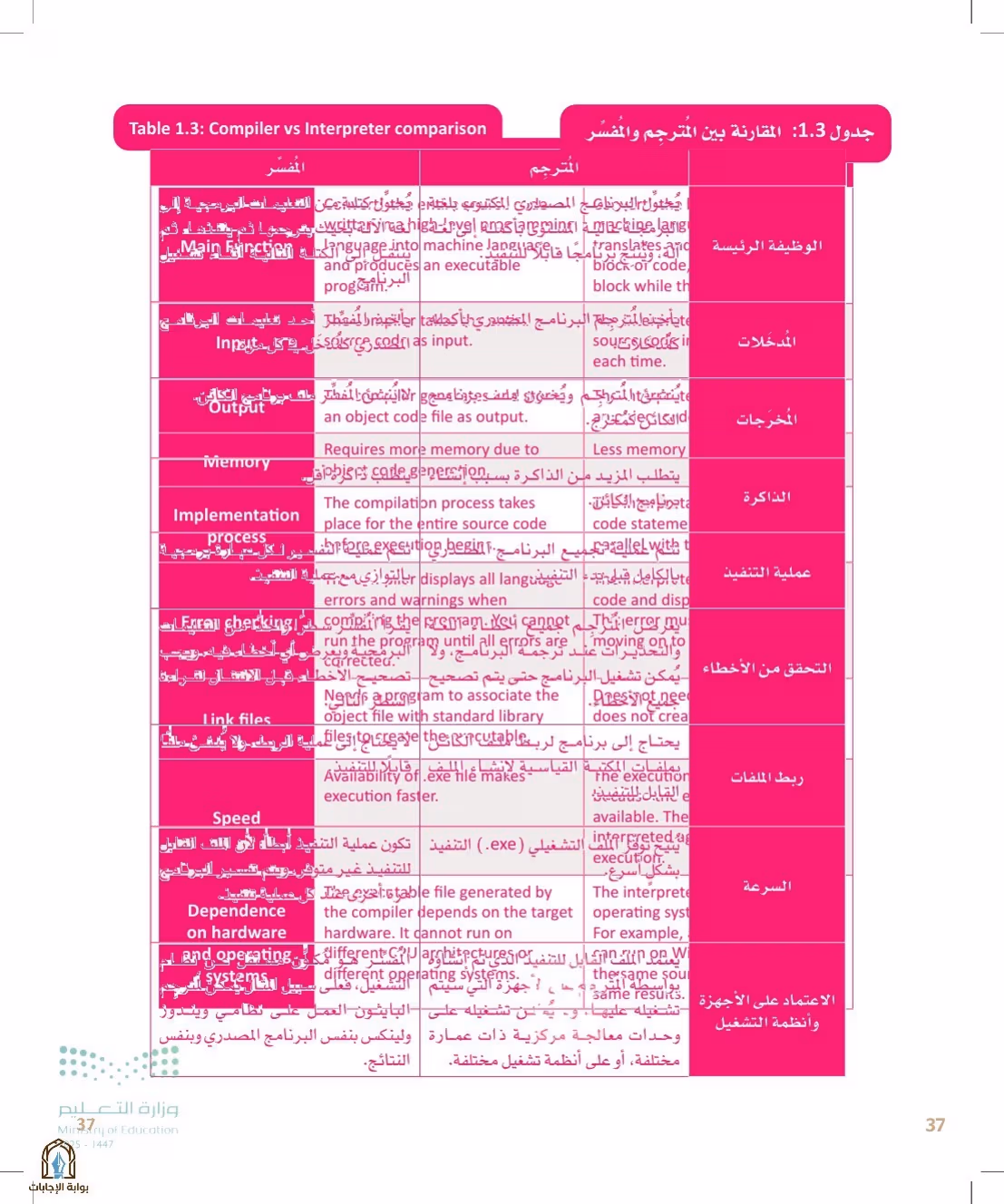 صفحة 37