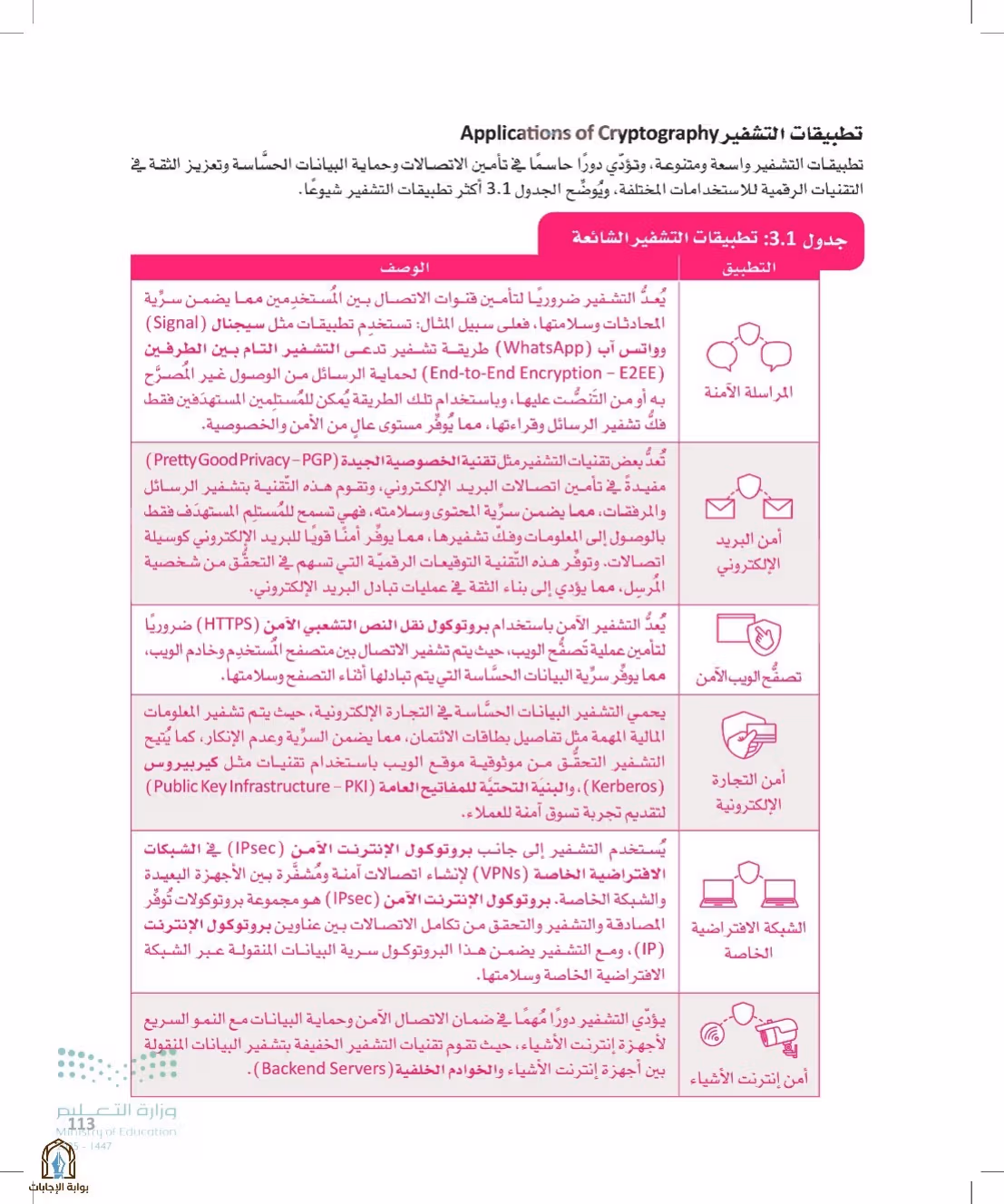 صفحة 113
