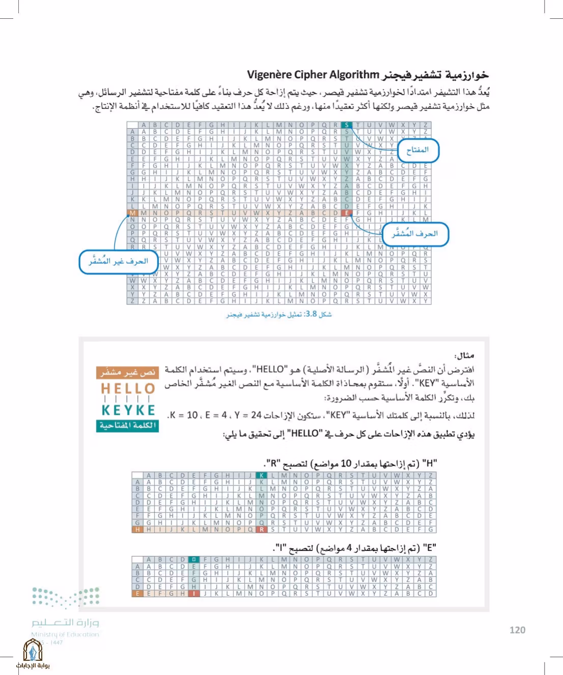 صفحة 120