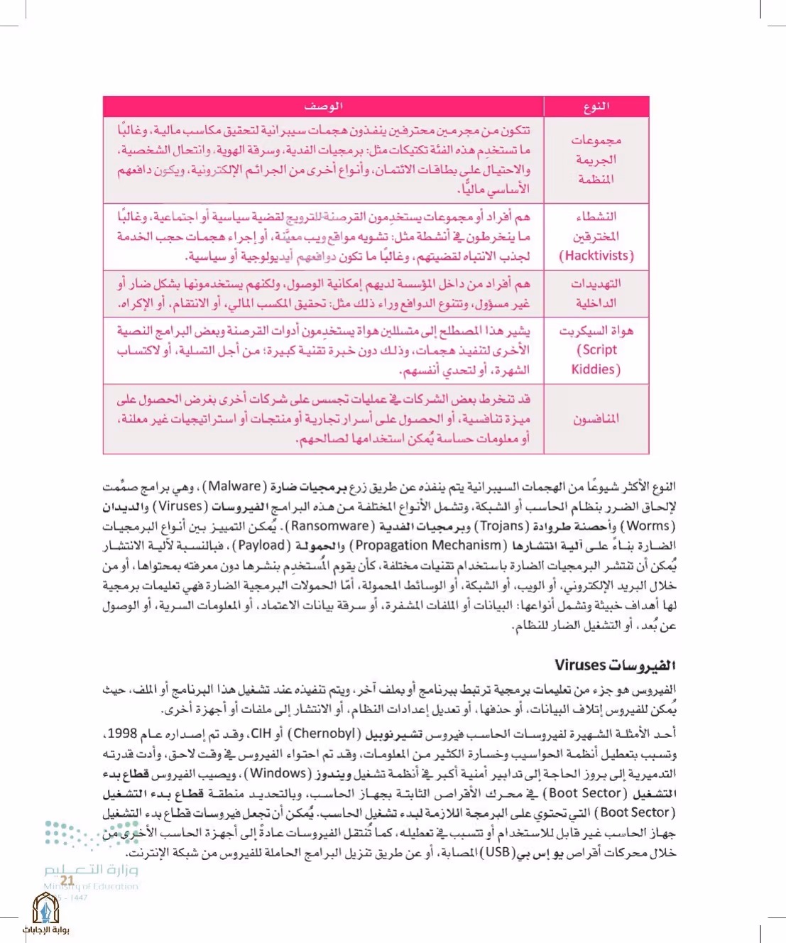 صفحة 21