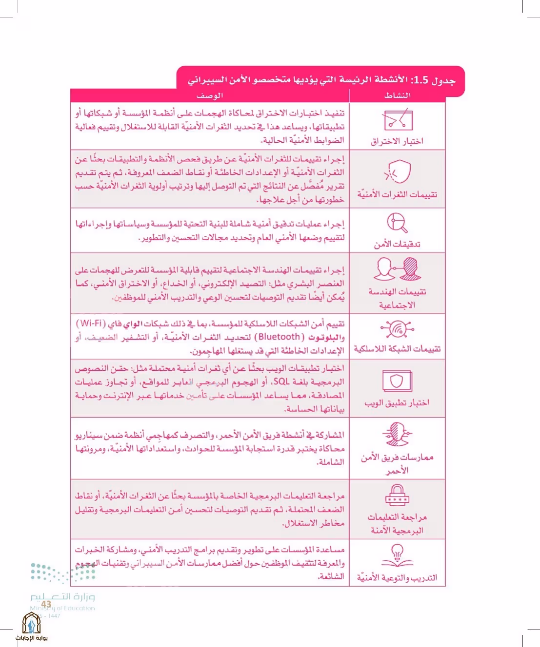 صفحة 43