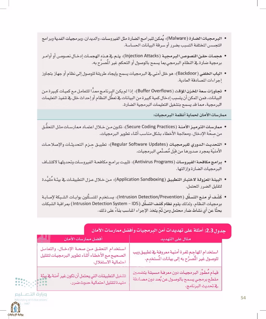 صفحة 54