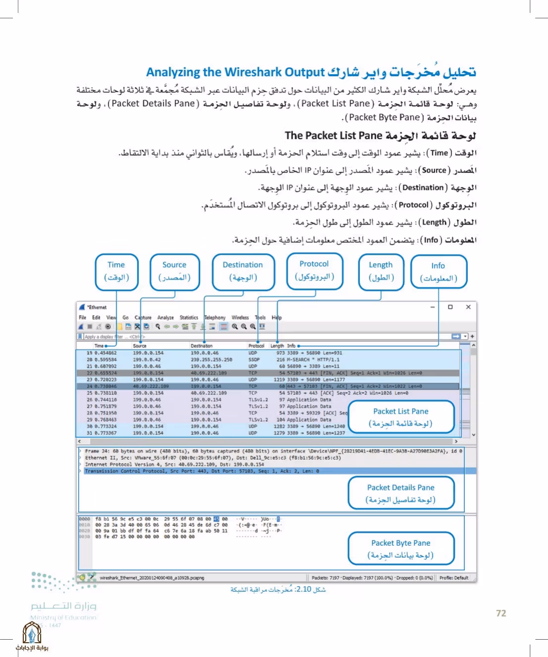 صفحة 72
