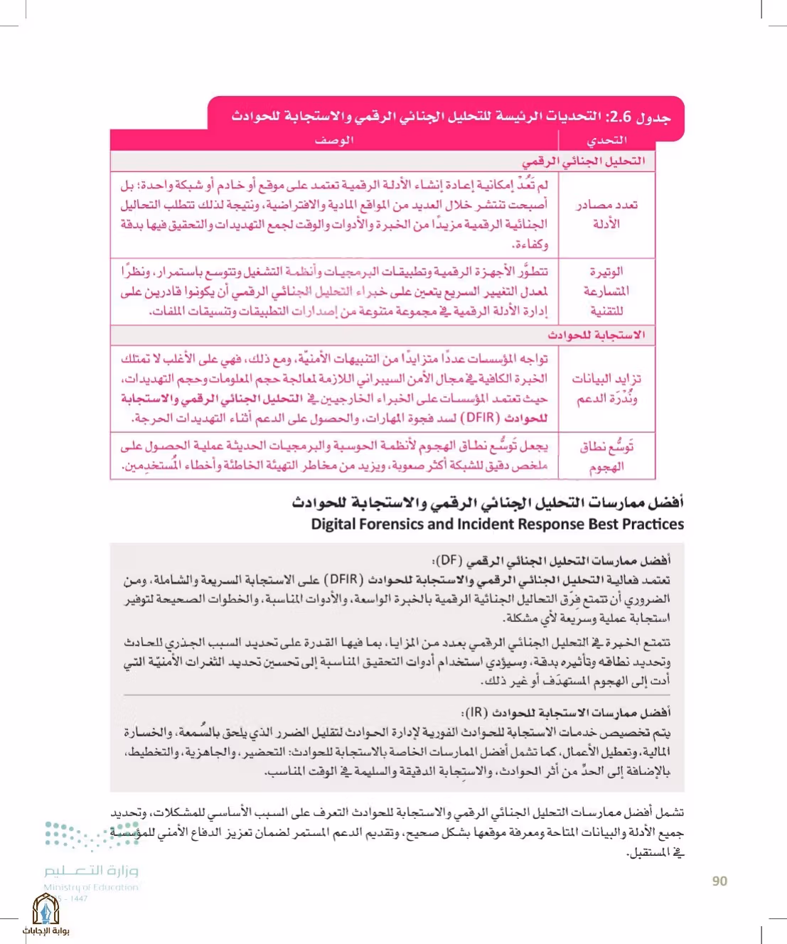صفحة 90