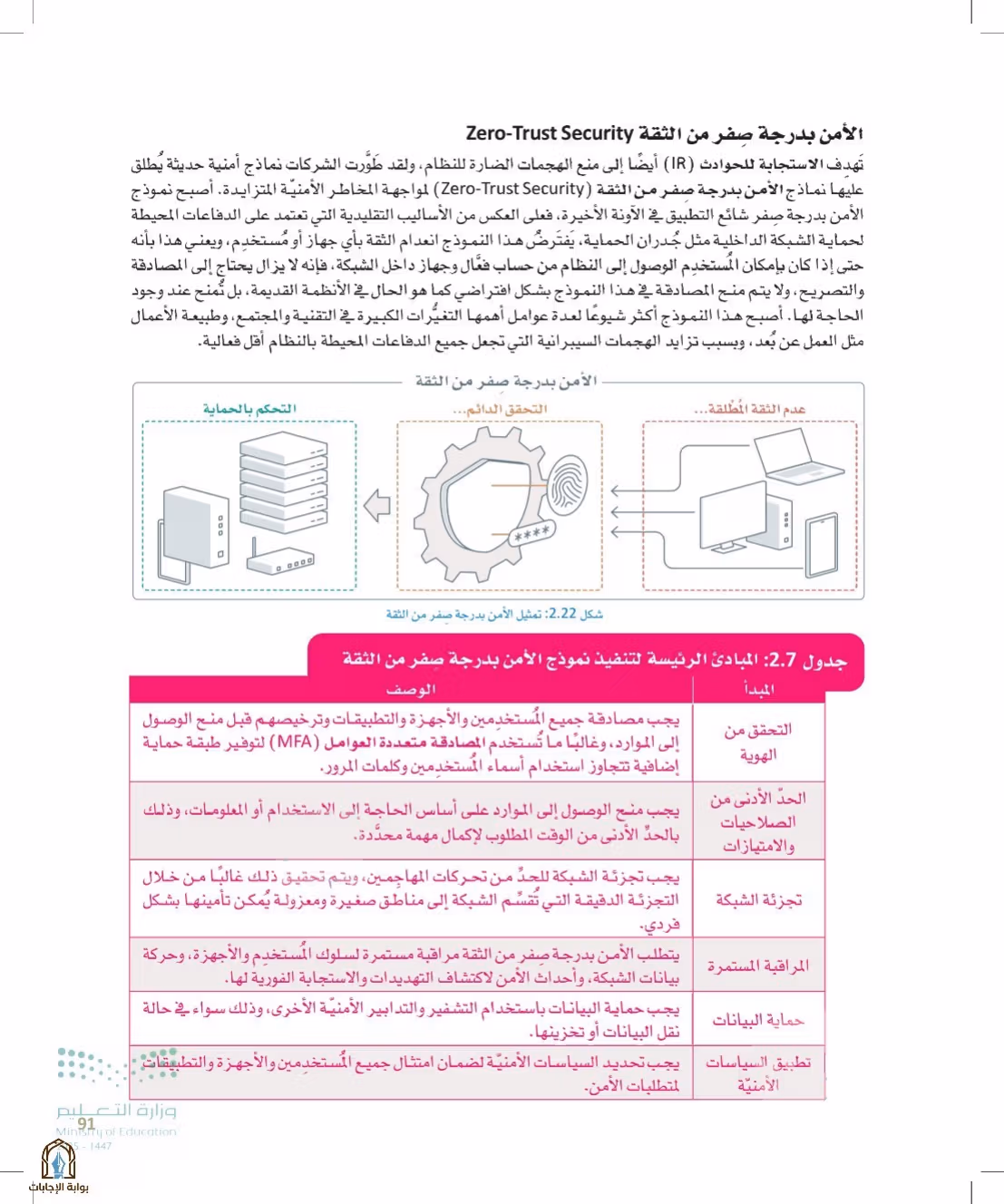 صفحة 91
