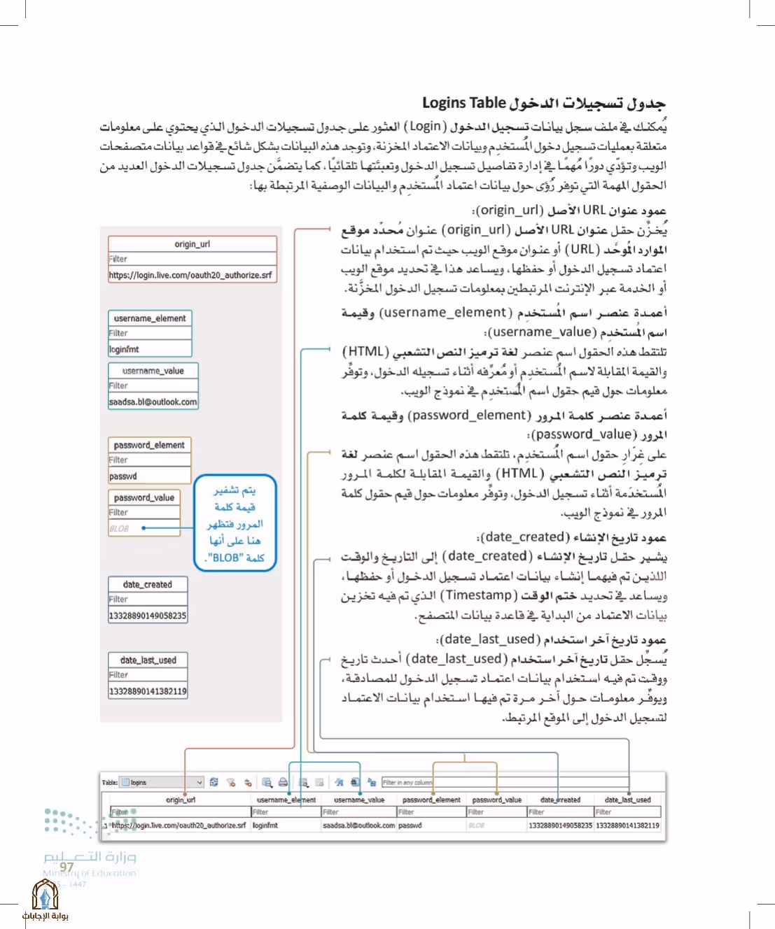 صفحة 97