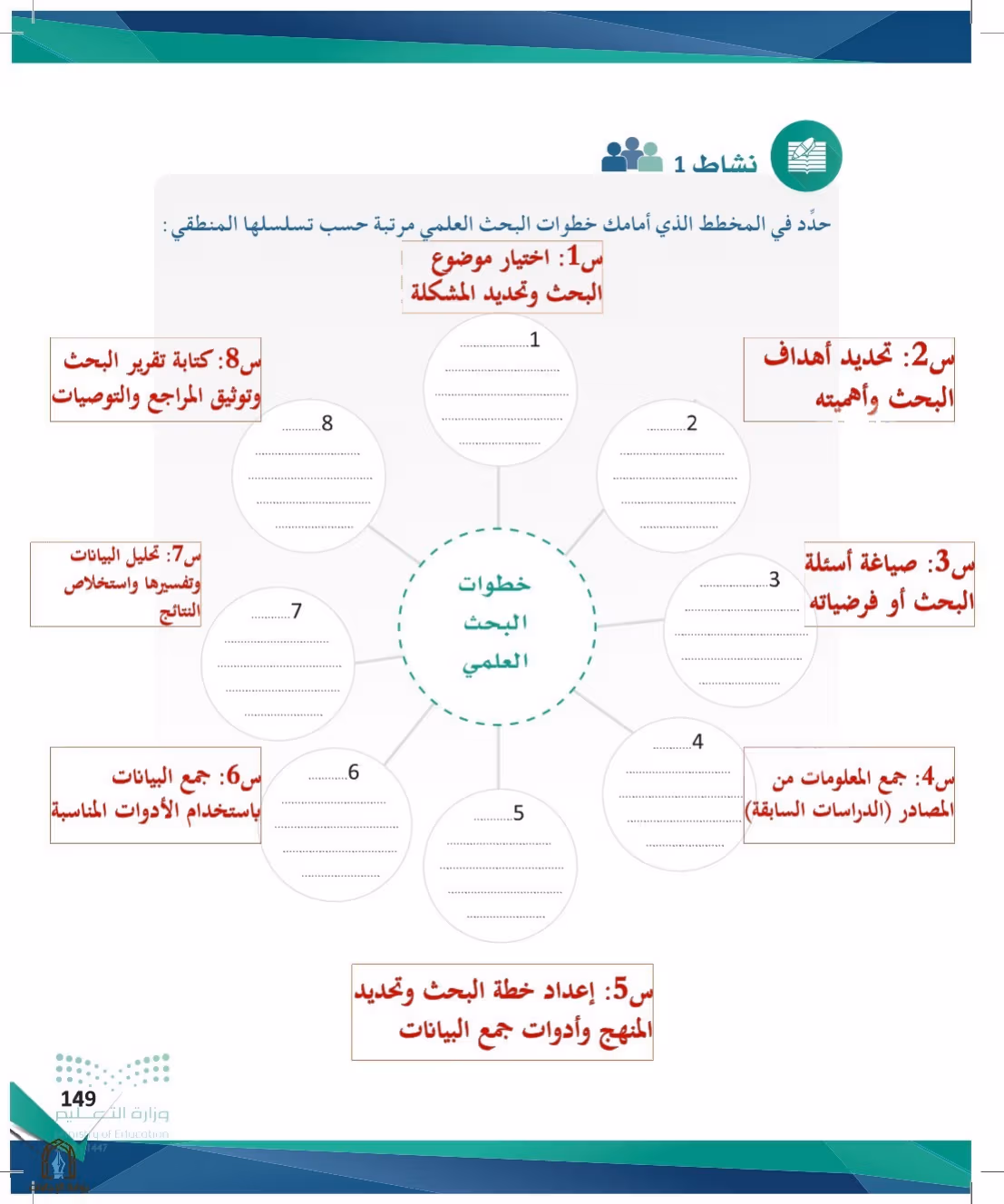صفحة 149