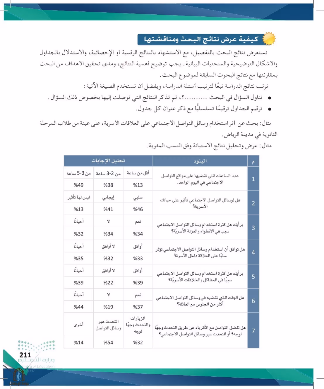 صفحة 211