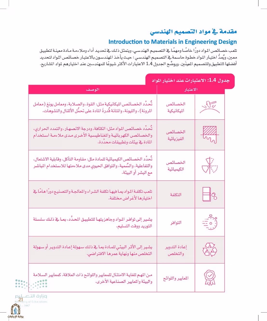 صفحة 21