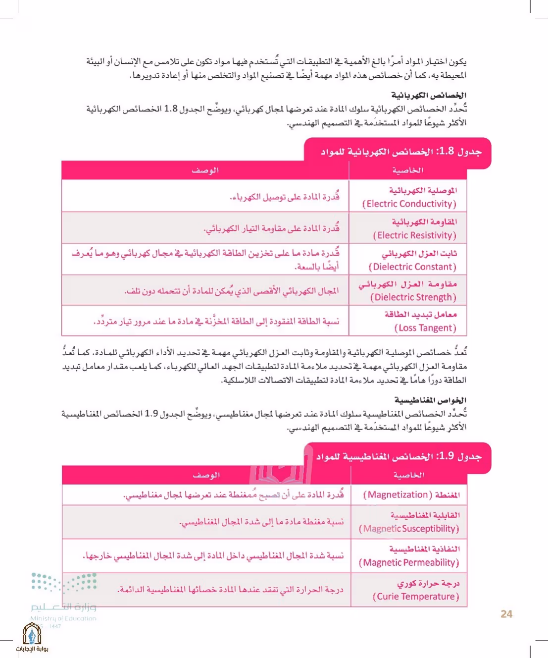 صفحة 24