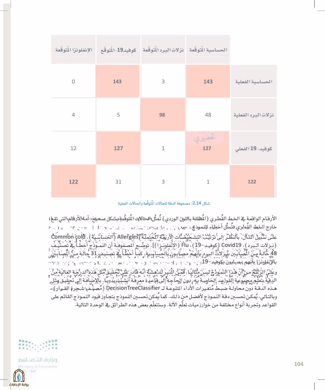 صفحة 104