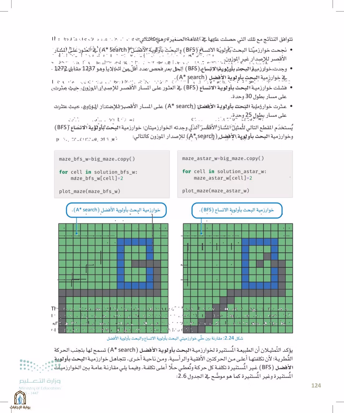 صفحة 124