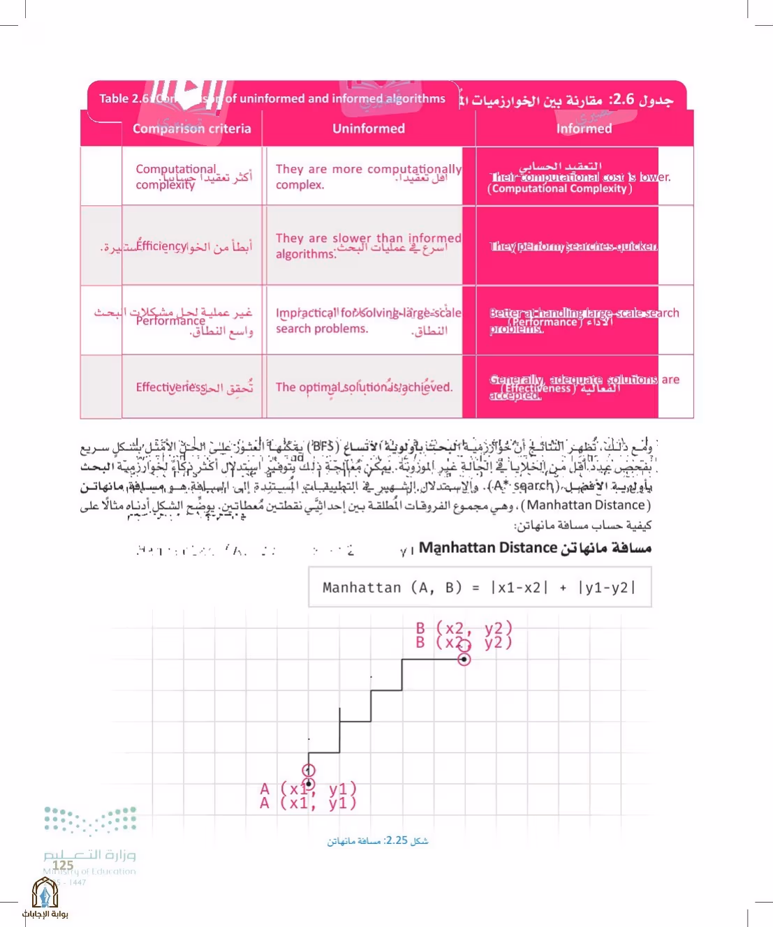 صفحة 125