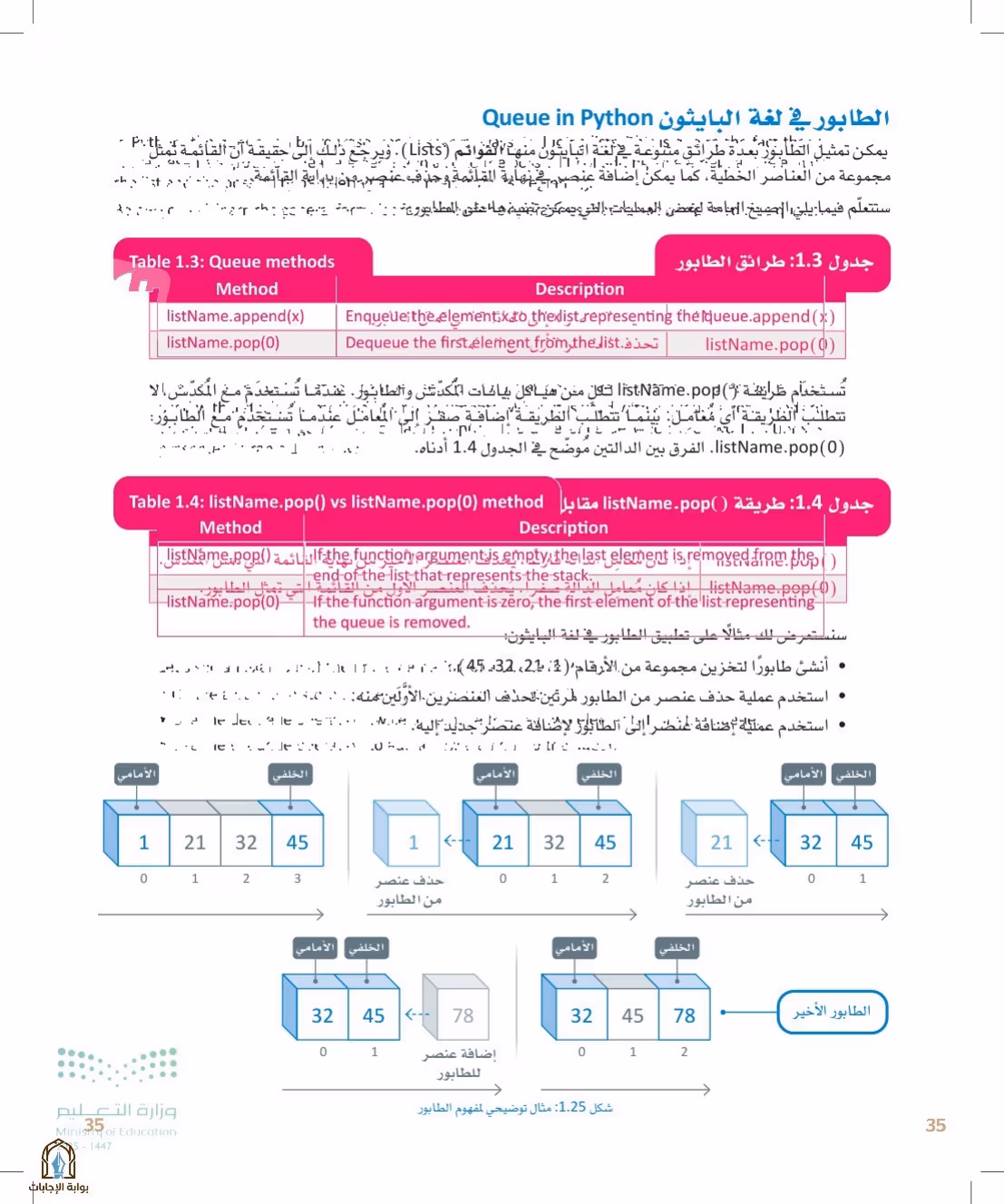 صفحة 35