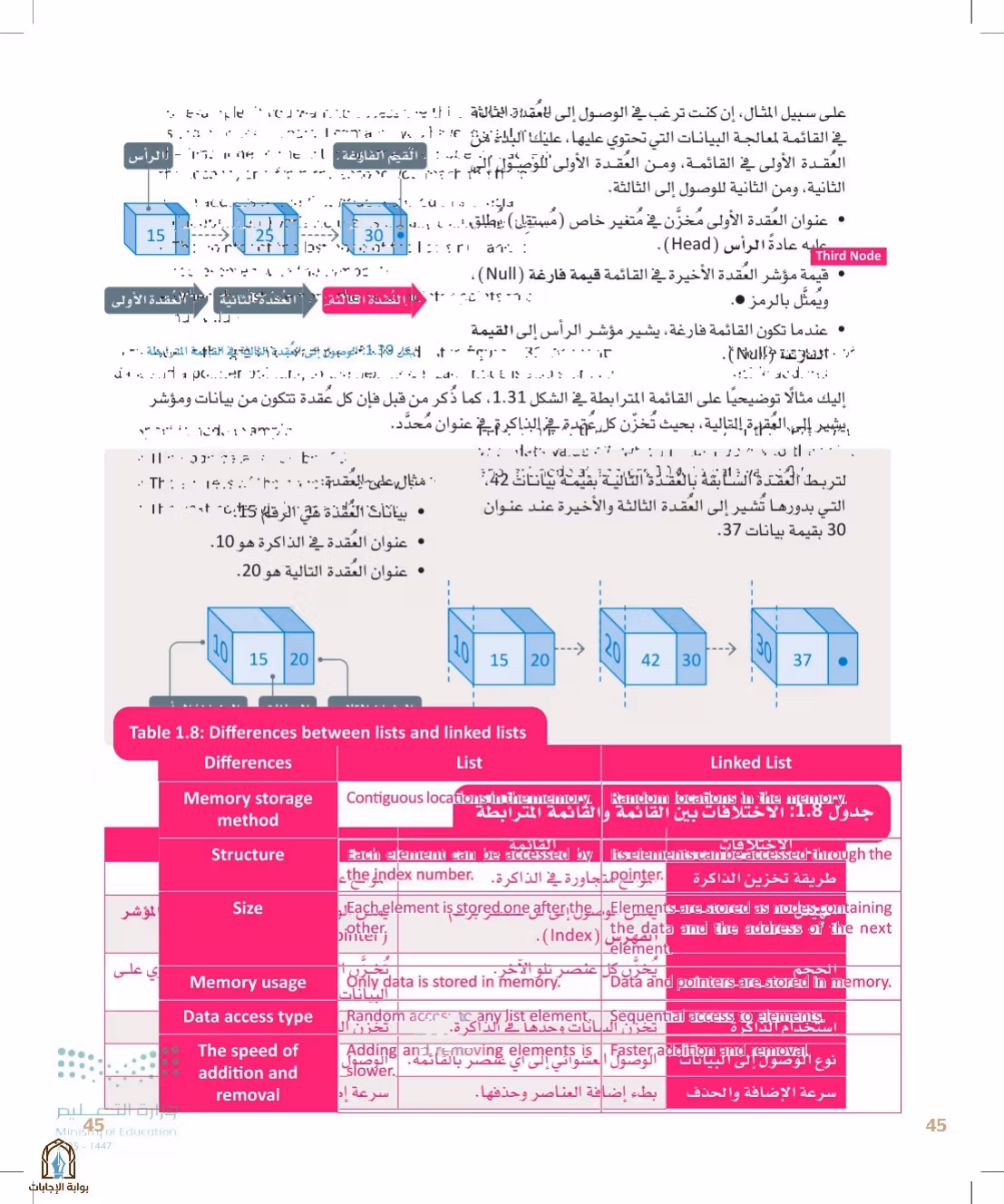 صفحة 45