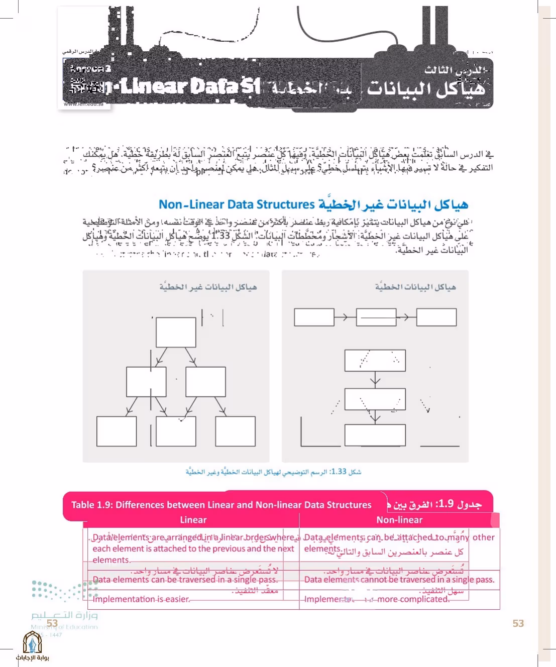 صفحة 53