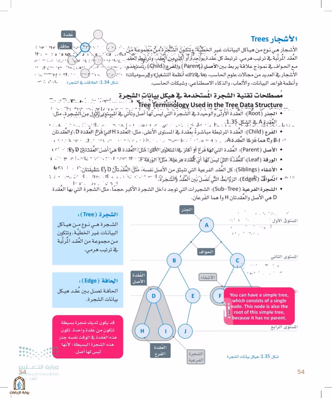 صفحة 54
