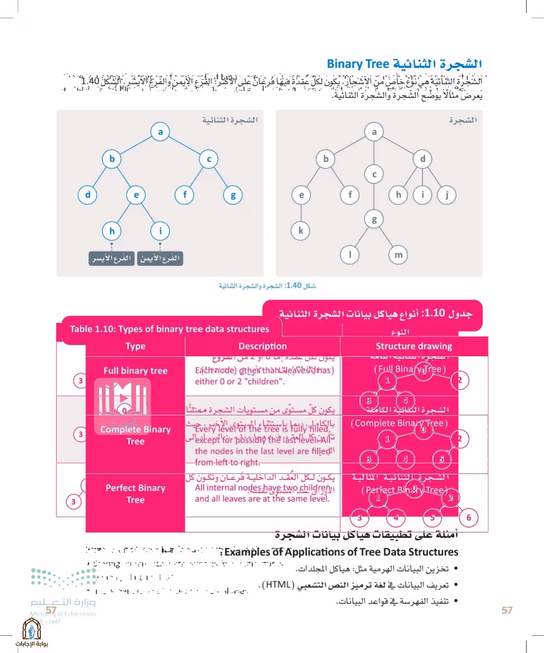 صفحة 57