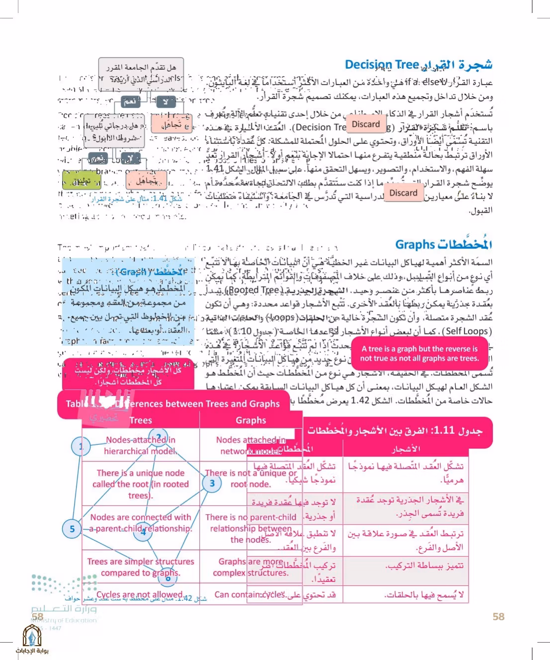 صفحة 58