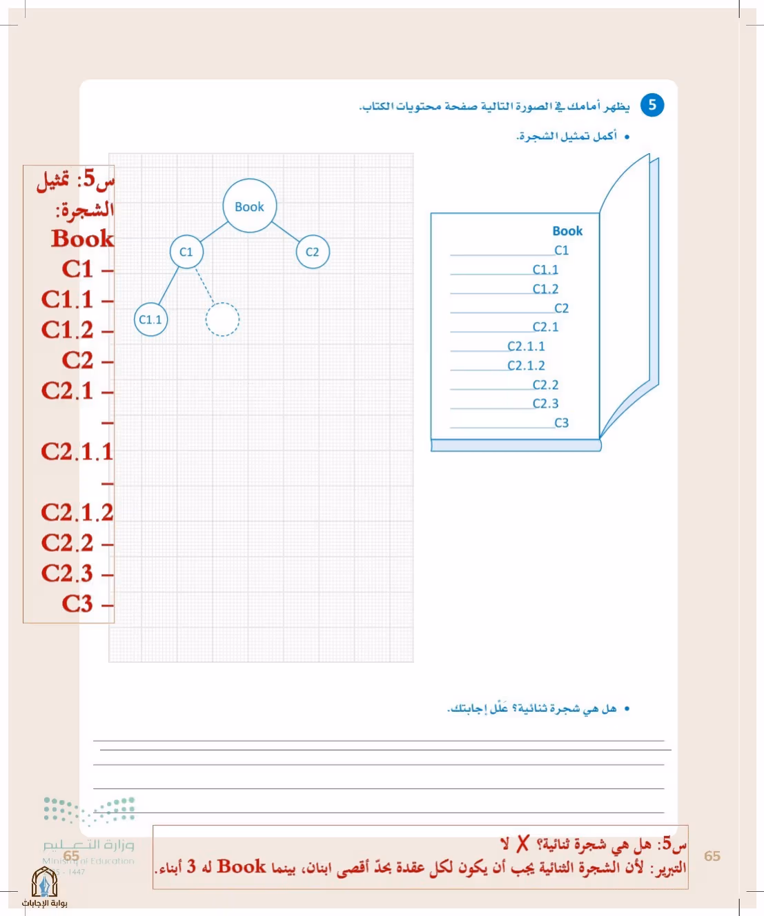 صفحة 65