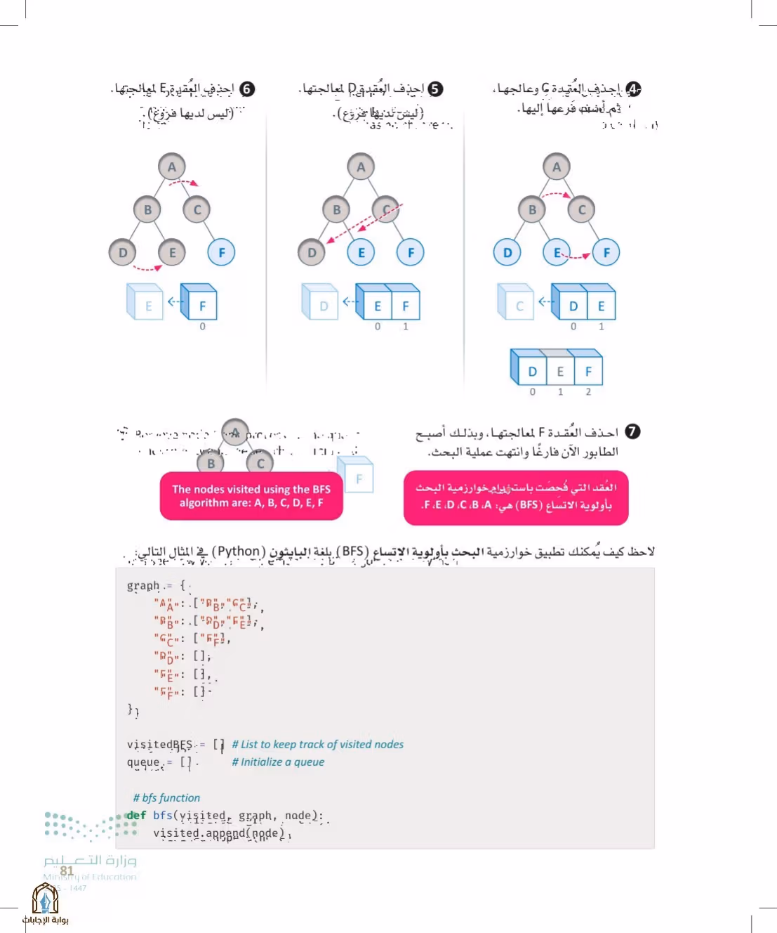صفحة 81