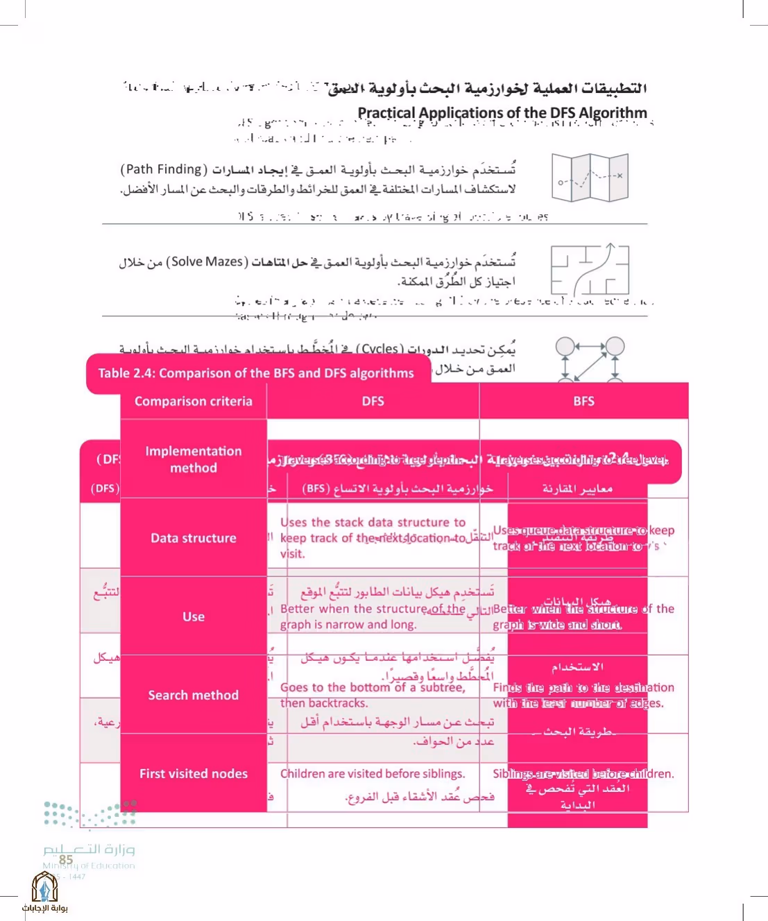 صفحة 85
