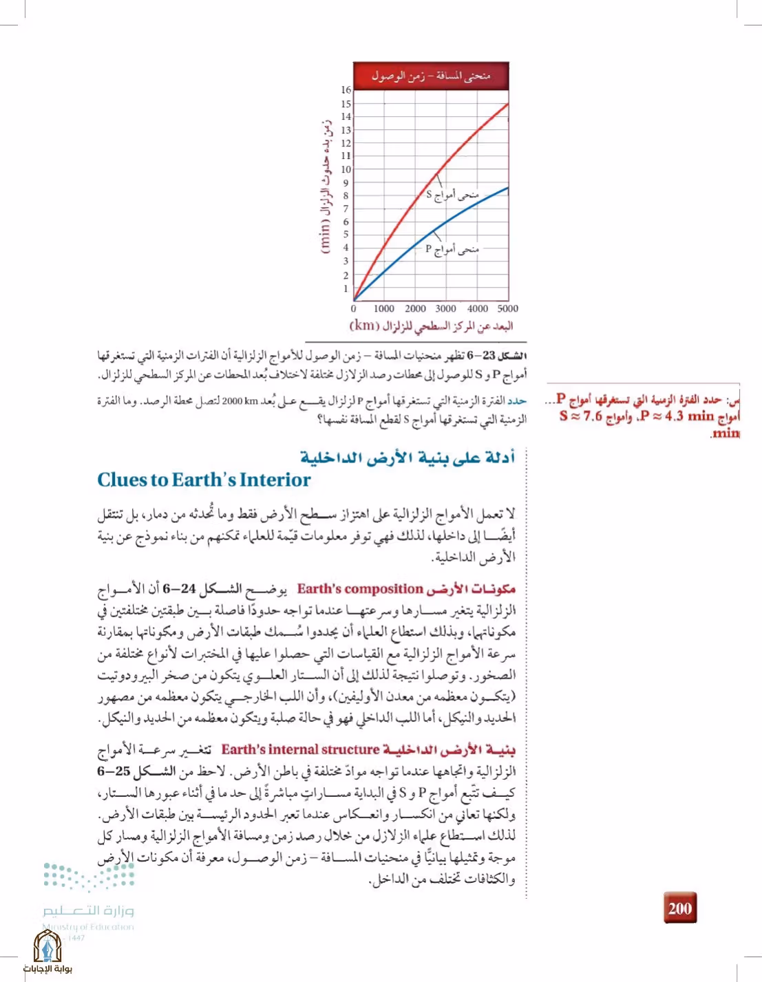 صفحة 200