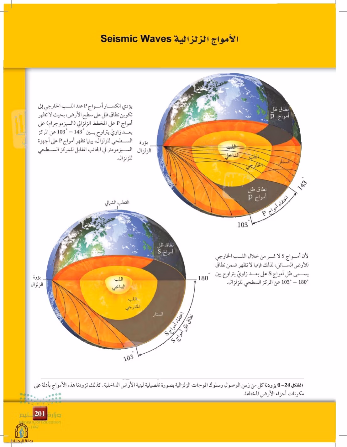 صفحة 201