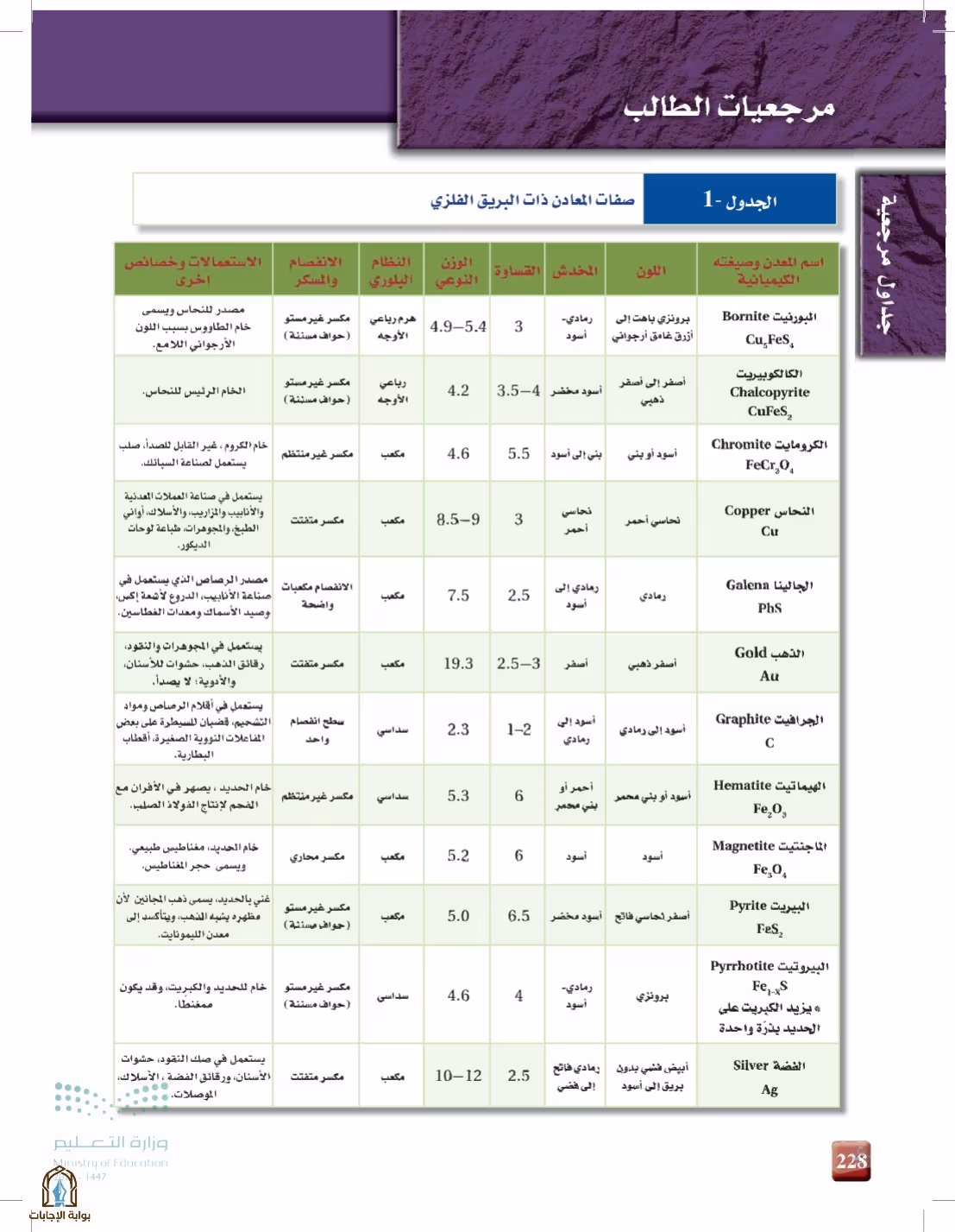 صفحة 228
