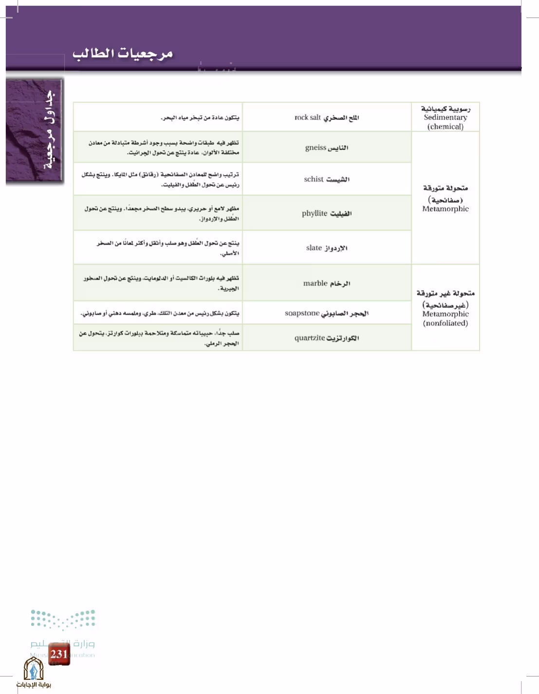 صفحة 231