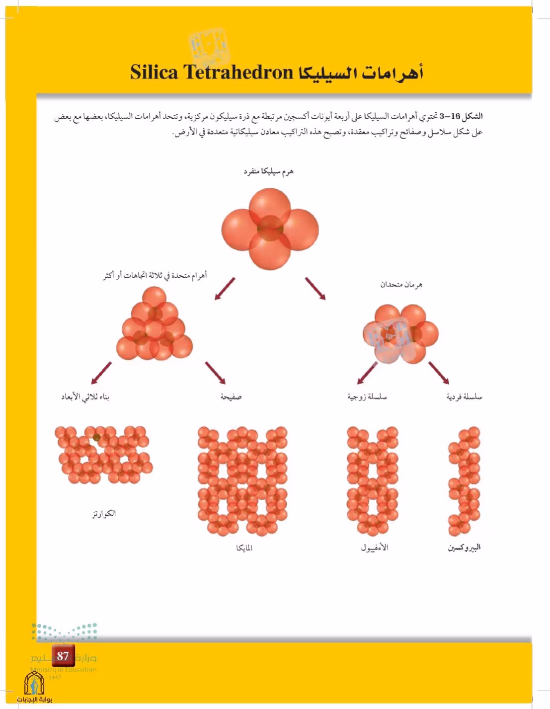 صفحة 87