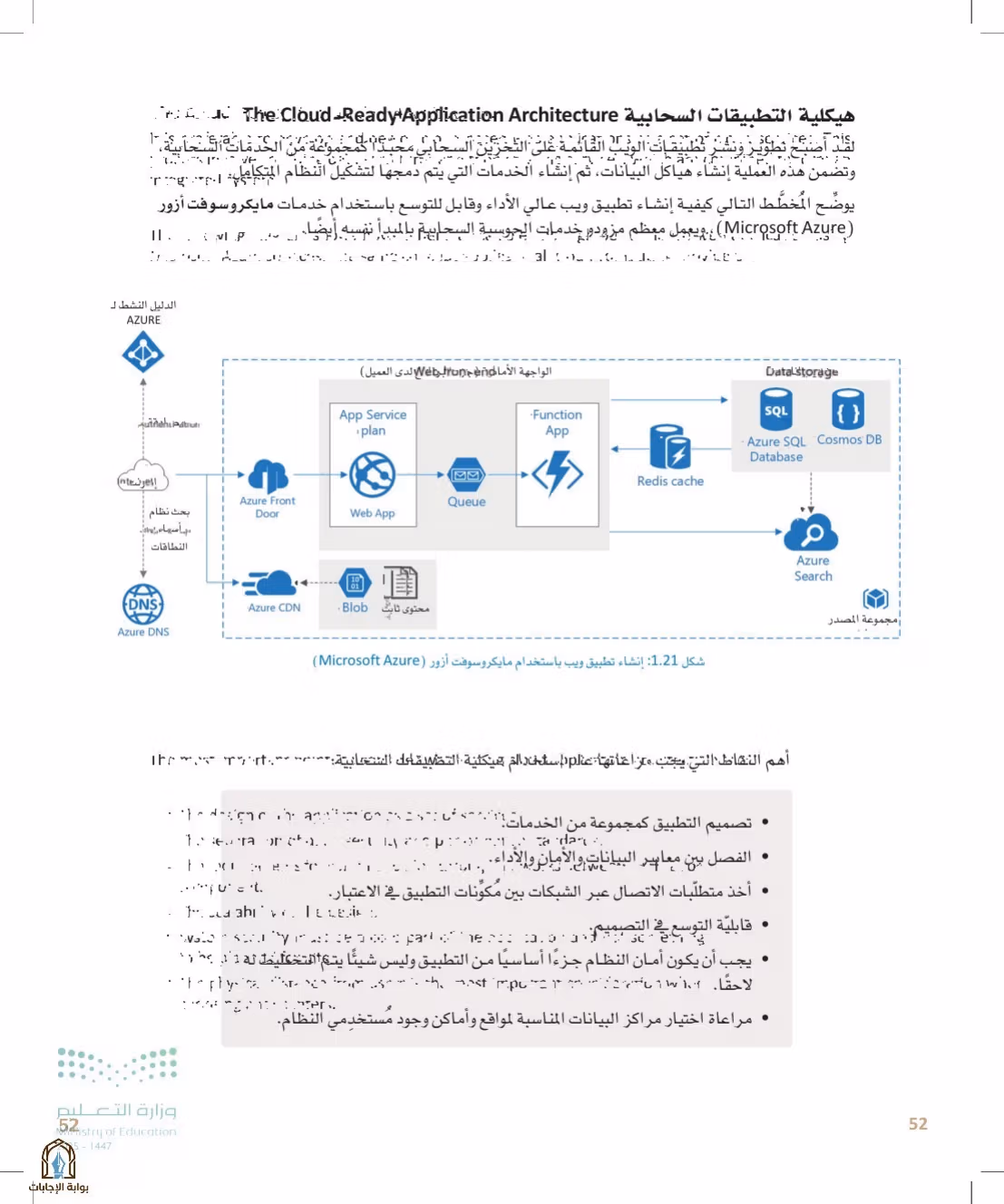 صفحة 52