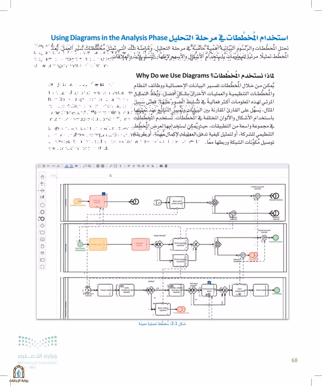 صفحة 68