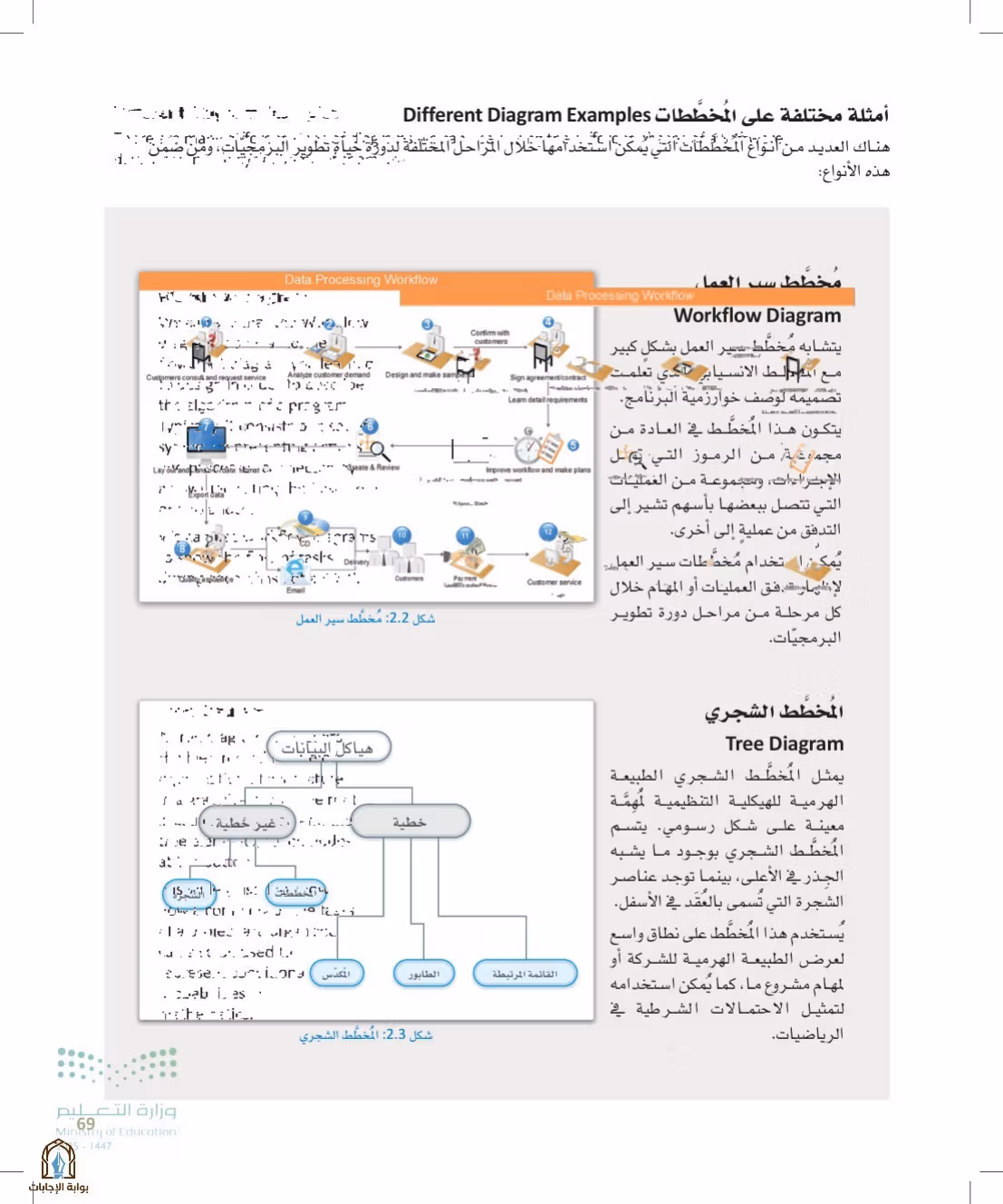 صفحة 69