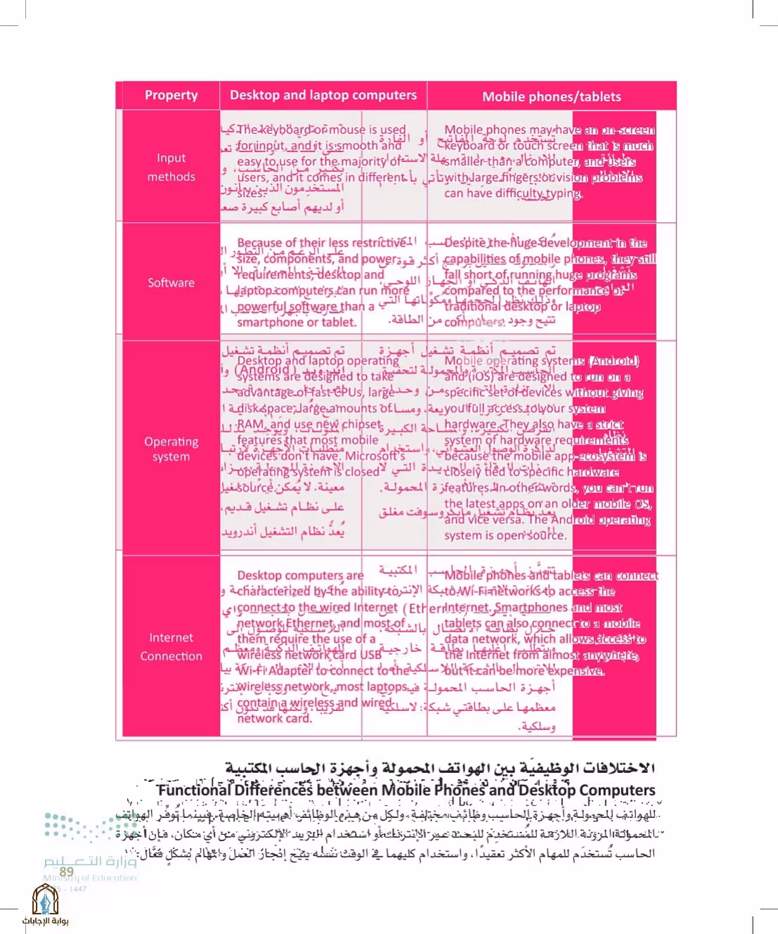 صفحة 89