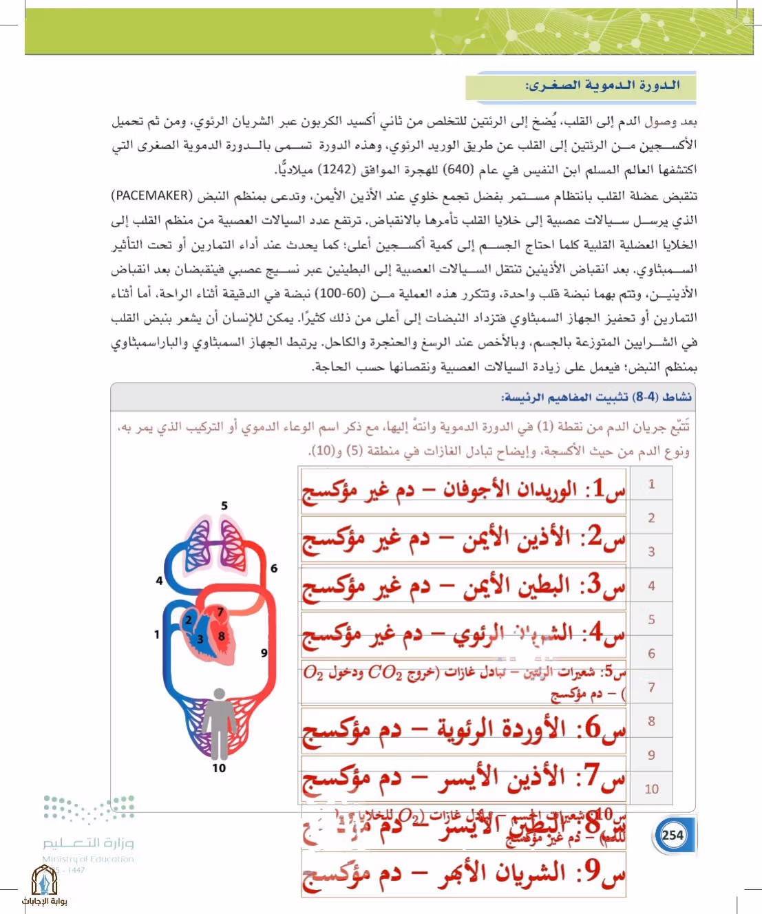 صفحة 254
