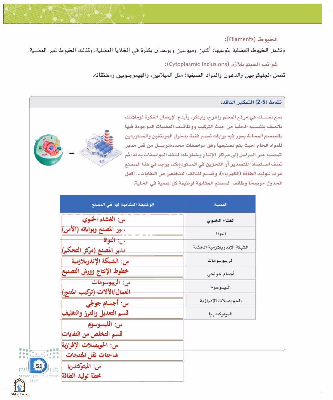 صفحة 51