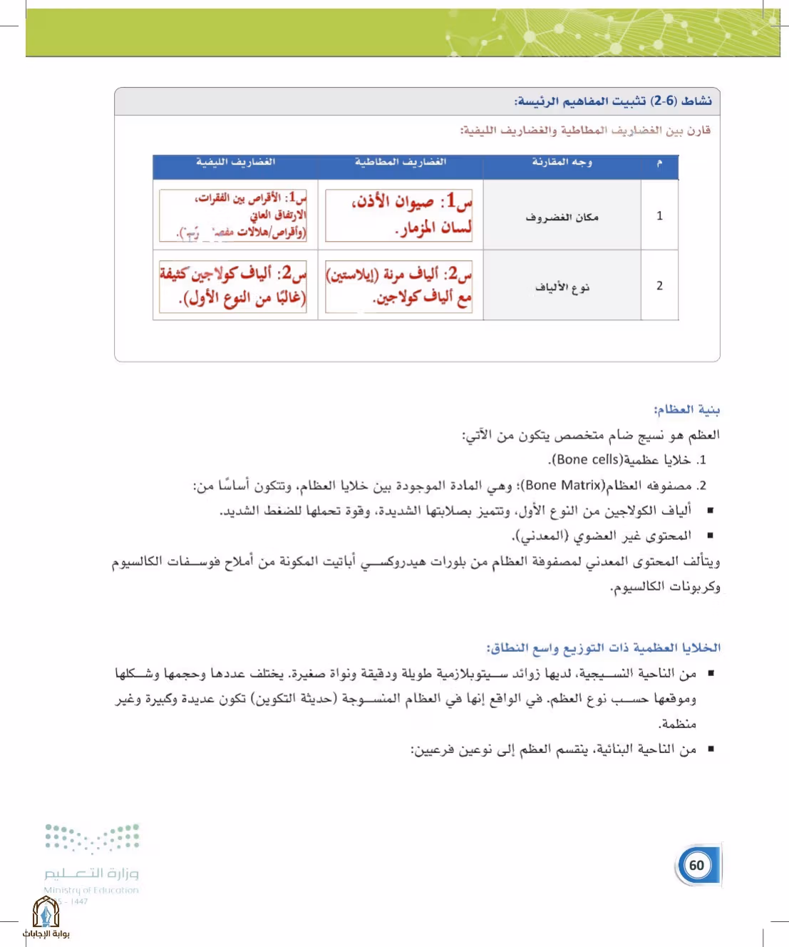 صفحة 60
