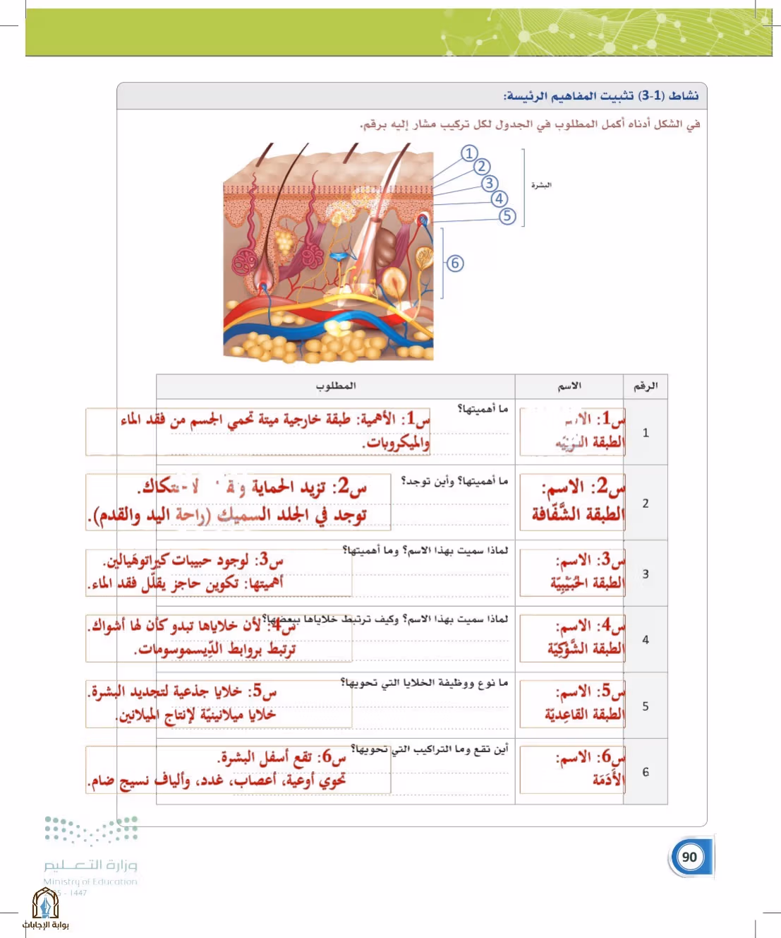 صفحة 90