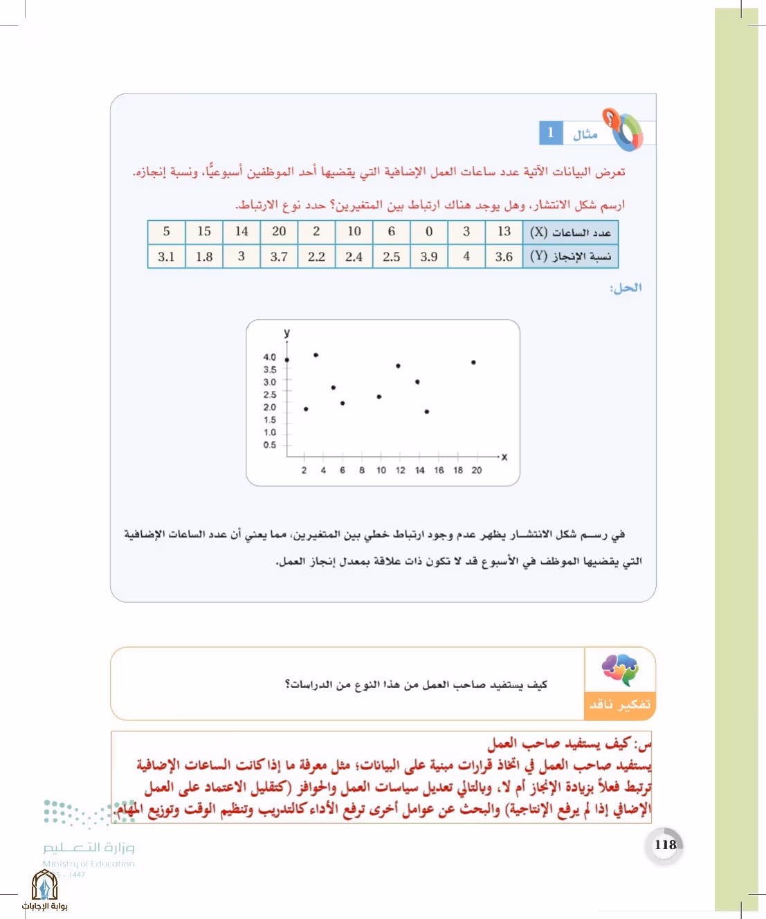 صفحة 118